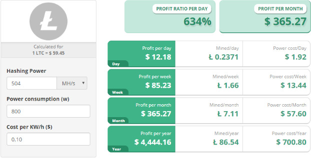 bitcoin core coin market cap