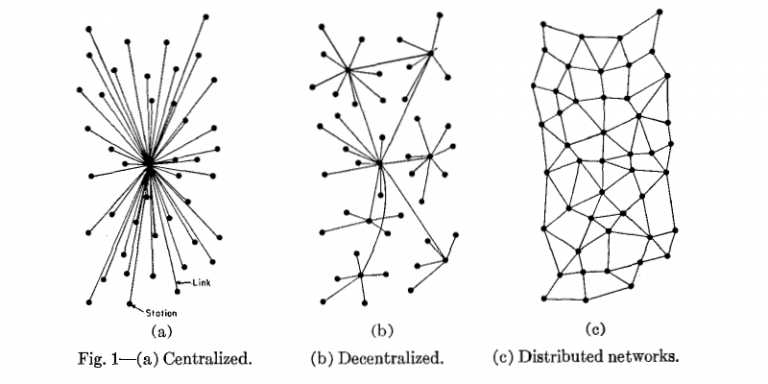 decentralization in blockchain